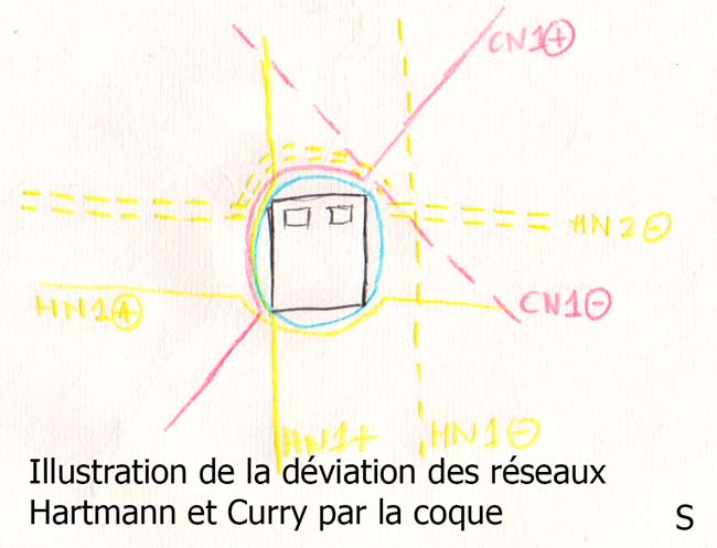 illustration pour coque éthérique - geobiologue a Rennes